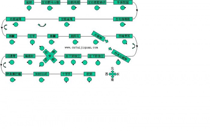 24式太极拳线路图