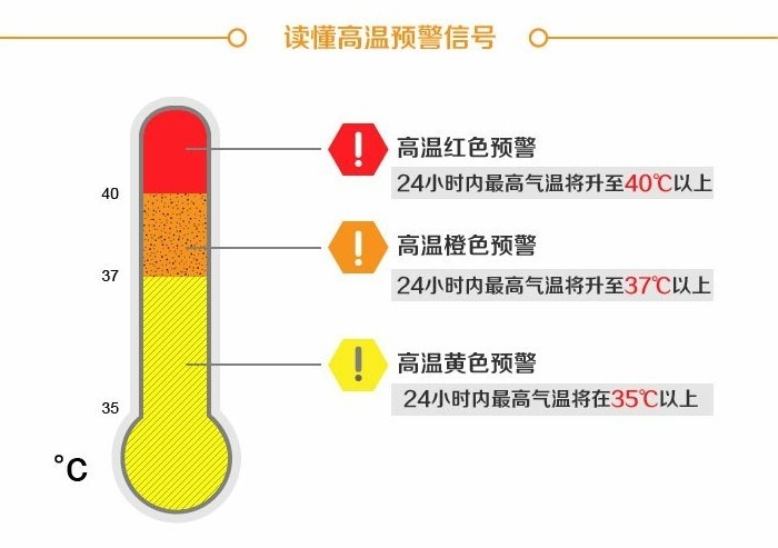 高温预警信号.jpg