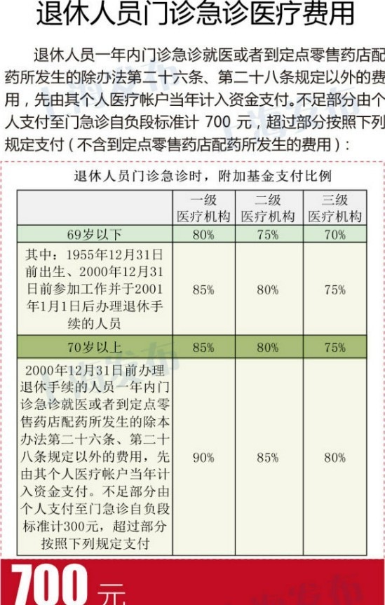 退休人员门急诊费用.jpg